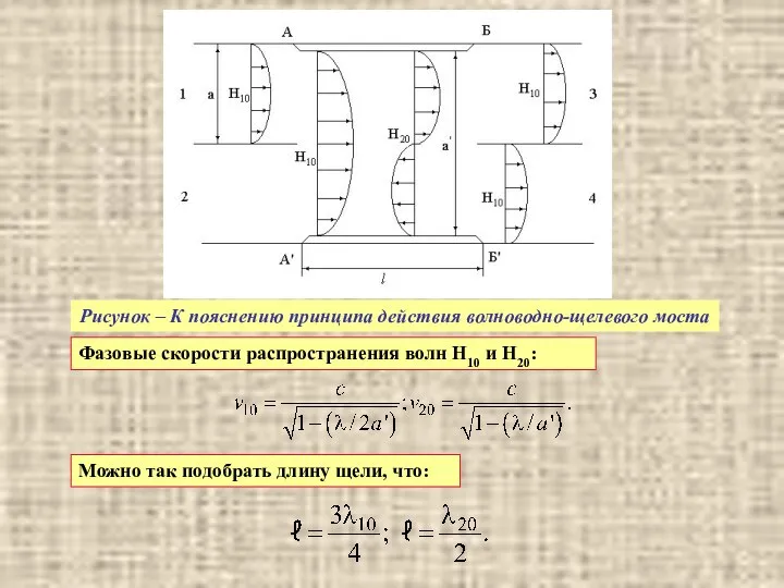 Рисунок – К пояснению принципа действия волноводно-щелевого моста Фазовые скорости распространения