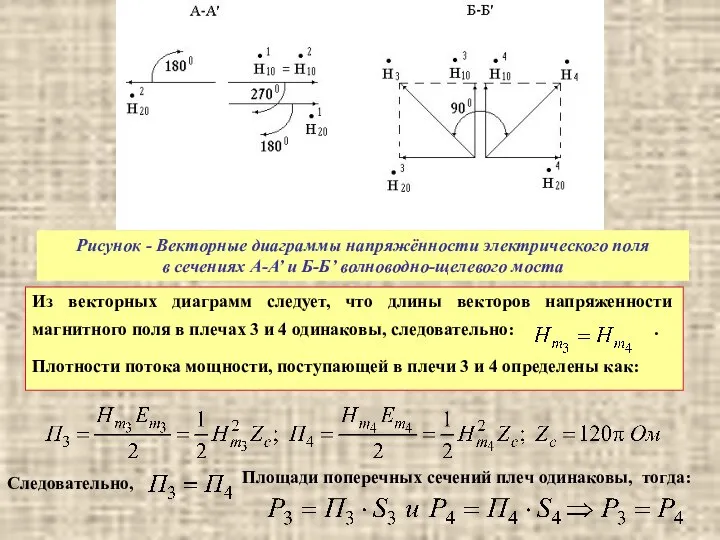 Рисунок - Векторные диаграммы напряжённости электрического поля в сечениях А-А’ и