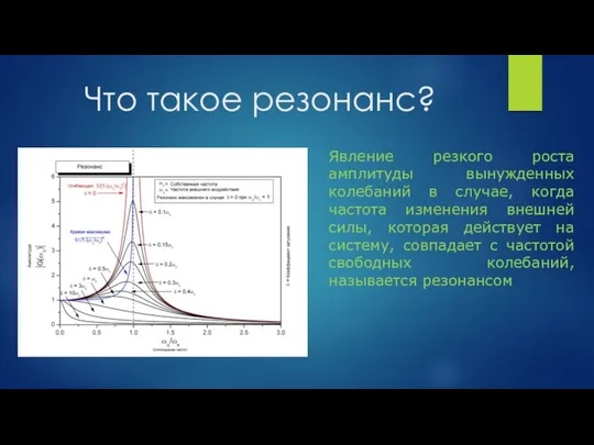 Что такое резонанс? Явление резкого роста амплитуды вынужденных колебаний в случае,