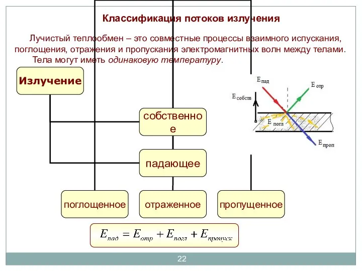 Классификация потоков излучения Лучистый теплообмен – это совместные процессы взаимного испускания,