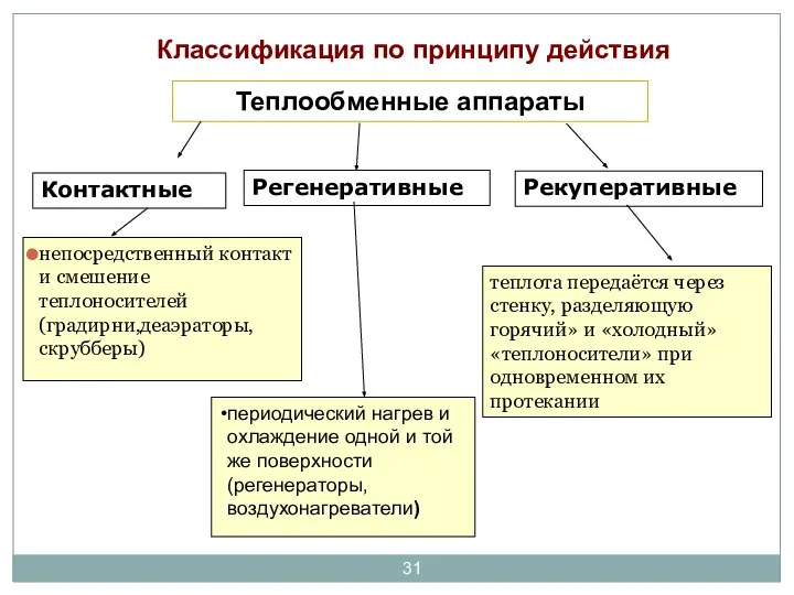 Теплообменные аппараты теплота передаётся через стенку, разделяющую горячий» и «холодный» «теплоносители»