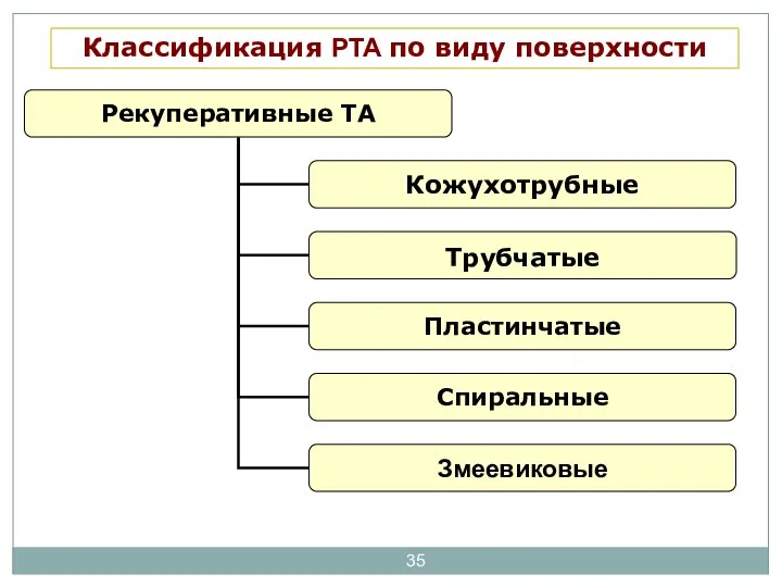 Классификация РТА по виду поверхности