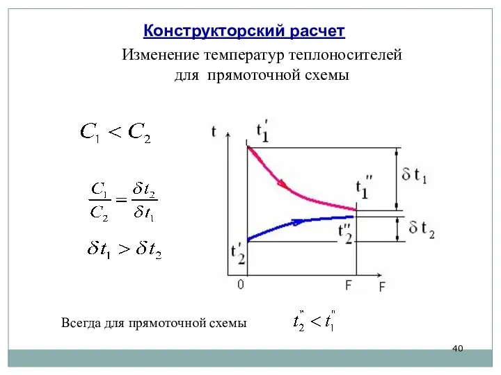 Изменение температур теплоносителей для прямоточной схемы Всегда для прямоточной схемы Конструкторский расчет