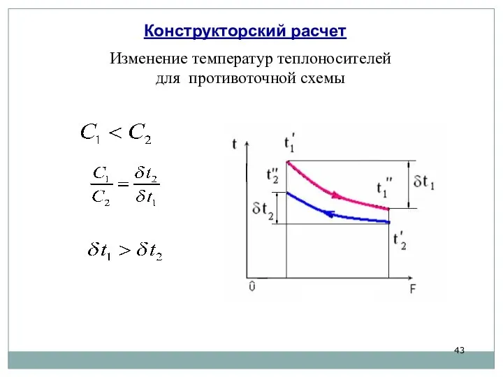 Изменение температур теплоносителей для противоточной схемы Конструкторский расчет