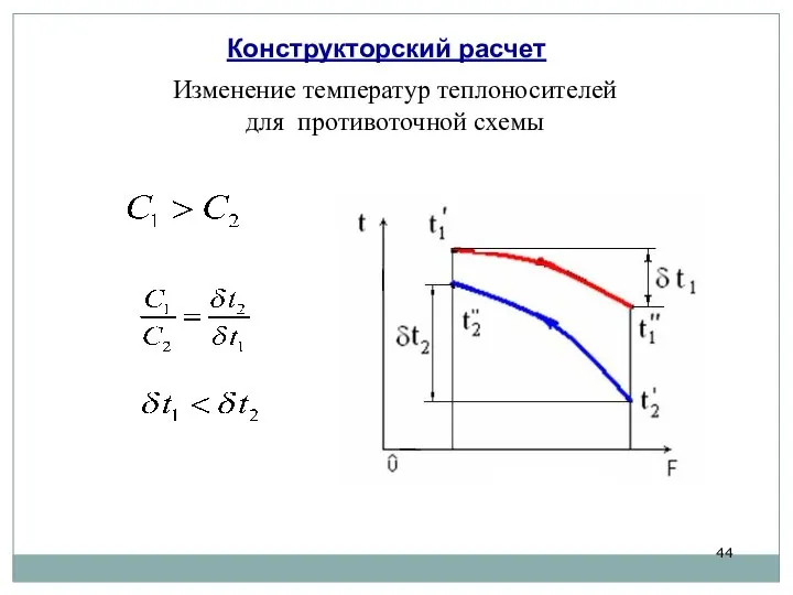 Конструкторский расчет Изменение температур теплоносителей для противоточной схемы