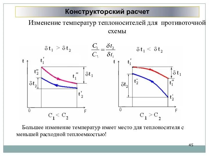 Изменение температур теплоносителей для противоточной схемы Конструкторский расчет Большее изменение температур