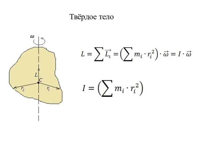 Твёрдое тело