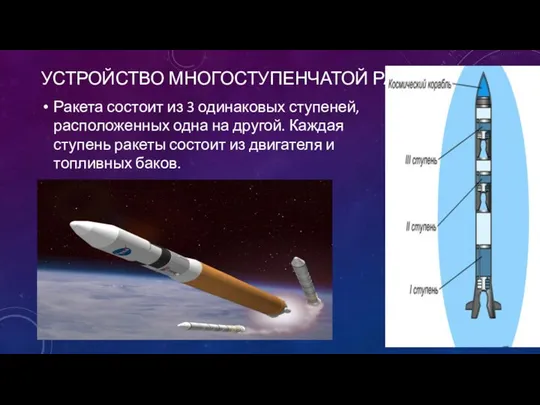 УСТРОЙСТВО МНОГОСТУПЕНЧАТОЙ РАКЕТЫ Ракета состоит из 3 одинаковых ступеней, расположенных одна