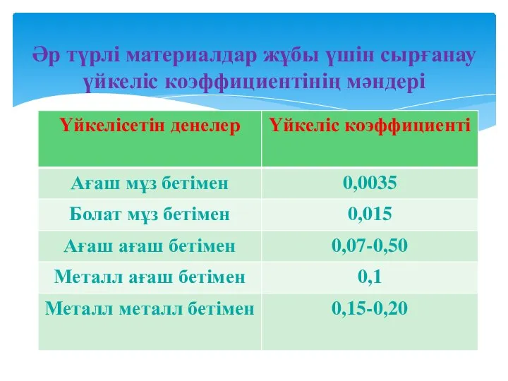 Әр түрлі материалдар жұбы үшін сырғанау үйкеліс коэффициентінің мәндері