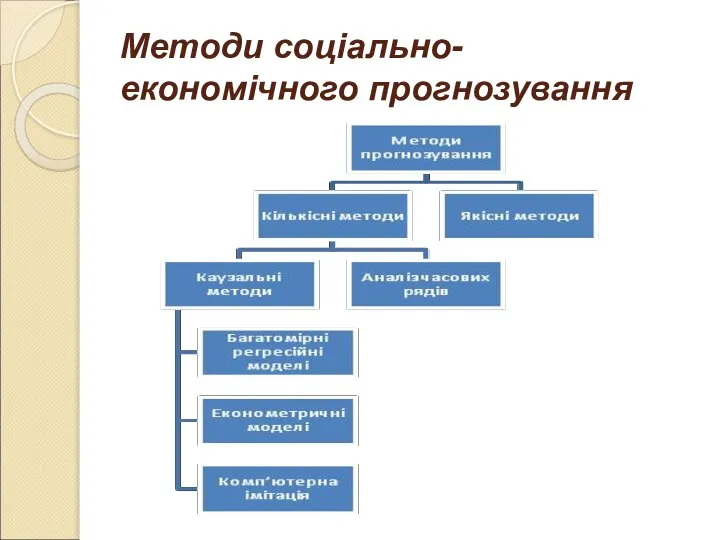 Методи соціально-економічного прогнозування