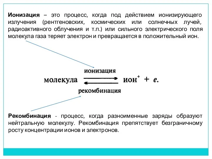 Рекомбинация - процесс, когда разноименные заряды образуют нейтральную молекулу. Рекомбинация препятствует