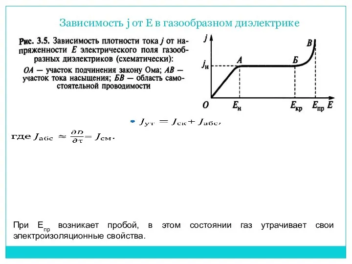 Зависимость j от Е в газообразном диэлектрике При Eпр возникает пробой,