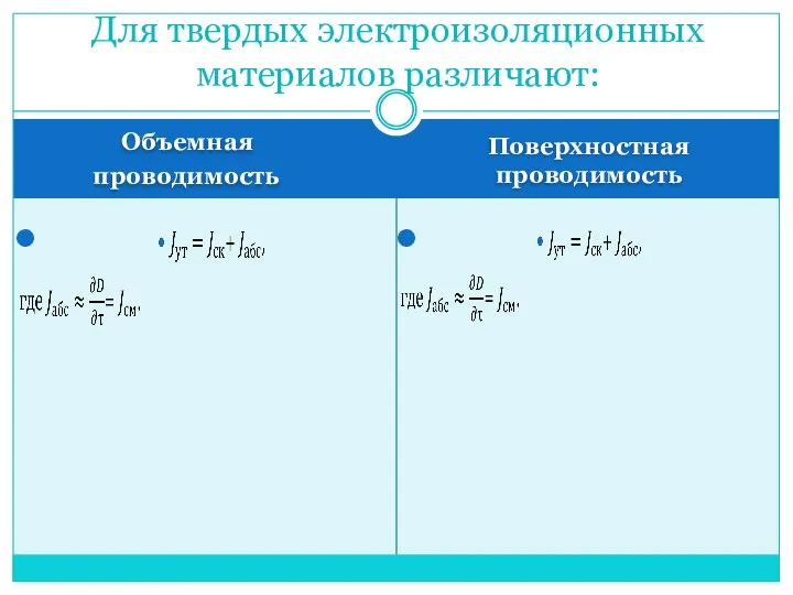 Объемная проводимость Поверхностная проводимость Для твердых электроизоляционных материалов различают: