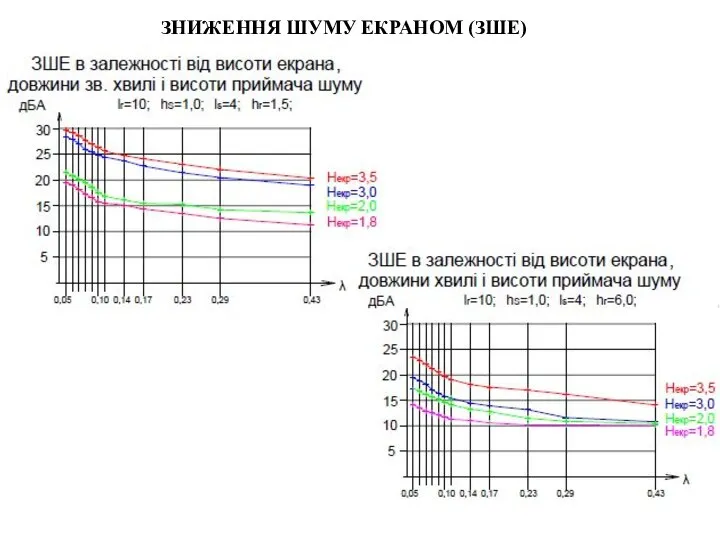 ЗНИЖЕННЯ ШУМУ ЕКРАНОМ (ЗШЕ)