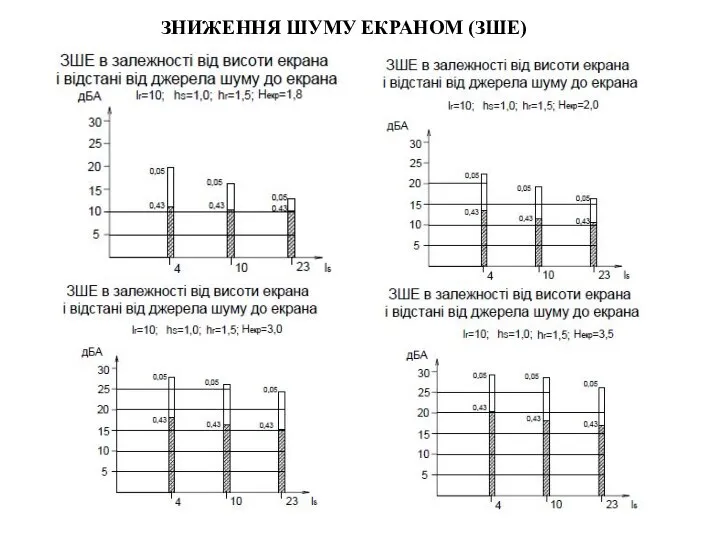 ЗНИЖЕННЯ ШУМУ ЕКРАНОМ (ЗШЕ)