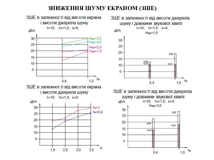 ЗНИЖЕННЯ ШУМУ ЕКРАНОМ (ЗШЕ)