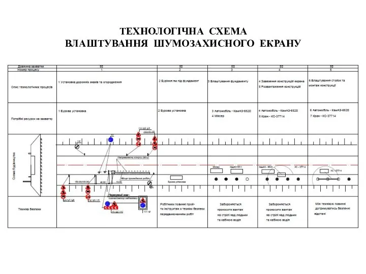 ТЕХНОЛОГІЧНА СХЕМА ВЛАШТУВАННЯ ШУМОЗАХИСНОГО ЕКРАНУ