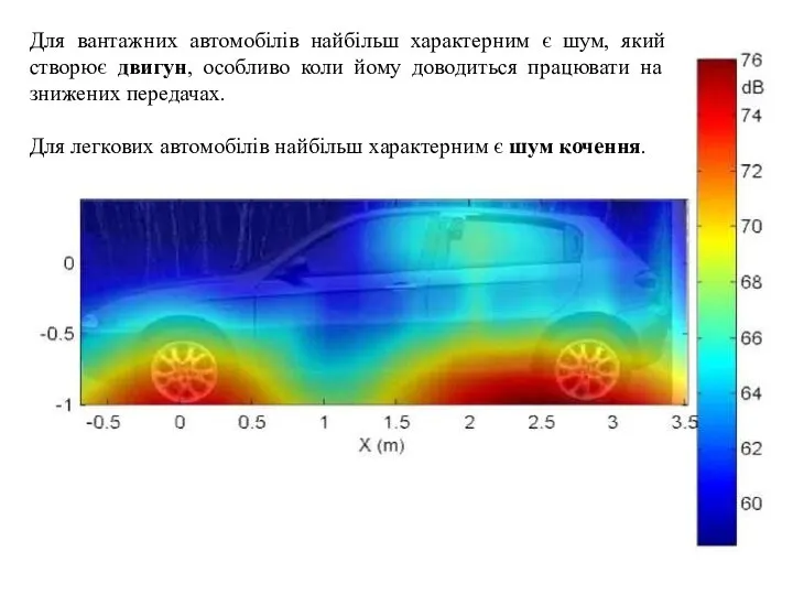 Для вантажних автомобілів найбільш характерним є шум, який створює двигун, особливо