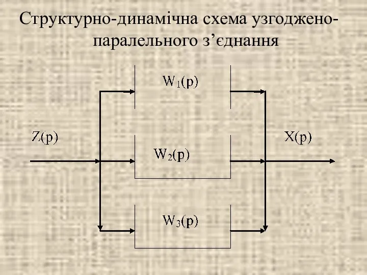 Структурно-динамічна схема узгоджено-паралельного з’єднання