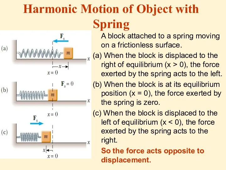 Harmonic Motion of Object with Spring A block attached to a