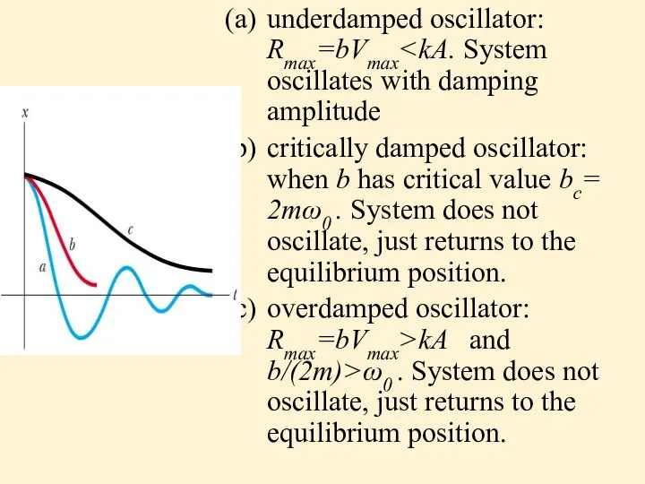 underdamped oscillator: Rmax=bVmax critically damped oscillator: when b has critical value