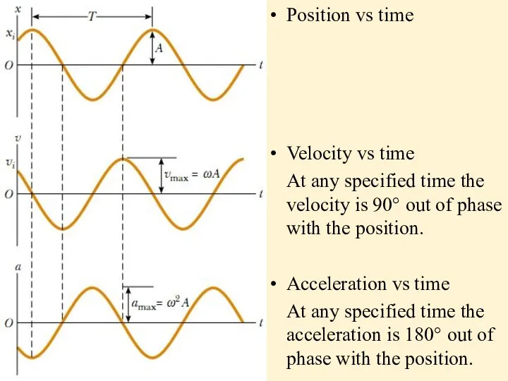 Position vs time Velocity vs time At any specified time the