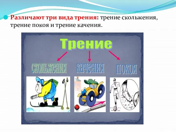 Различают три вида трения: трение скольжения, трение покоя и трение качения.