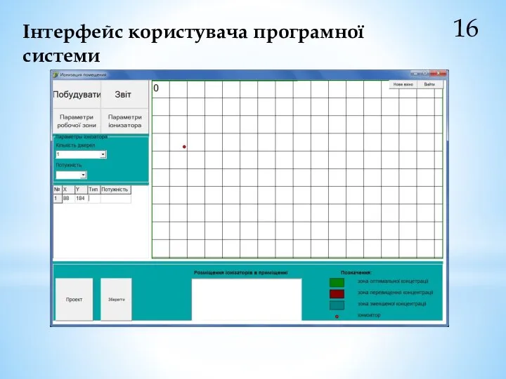 16 Інтерфейс користувача програмної системи