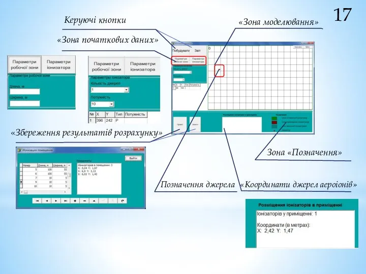 17 «Зона моделювання» «Зона початкових даних» Керуючі кнопки «Збереження результатів розрахунку»
