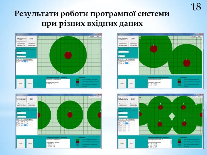 Результати роботи програмної системи при різних вхідних даних 18