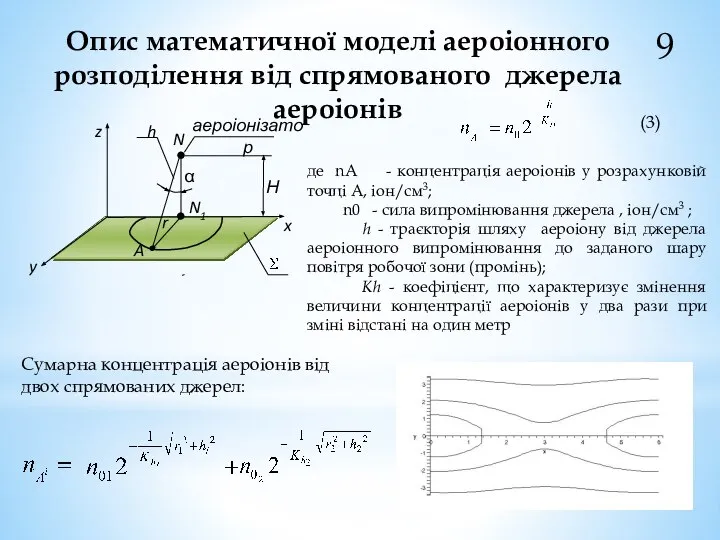 Опис математичної моделі аероіонного розподілення від спрямованого джерела аероіонів 9 де