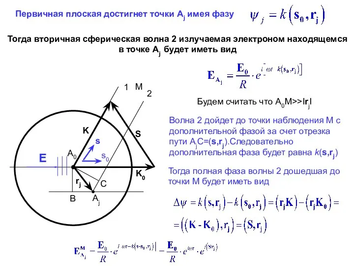 Первичная плоская достигнет точки Aj имея фазу S K K0 rj