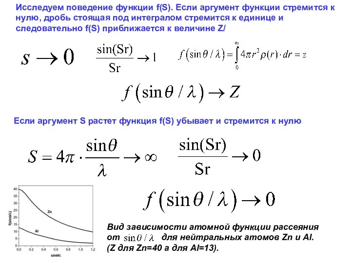 Вид зависимости атомной функции рассеяния от для нейтральных атомов Zn и