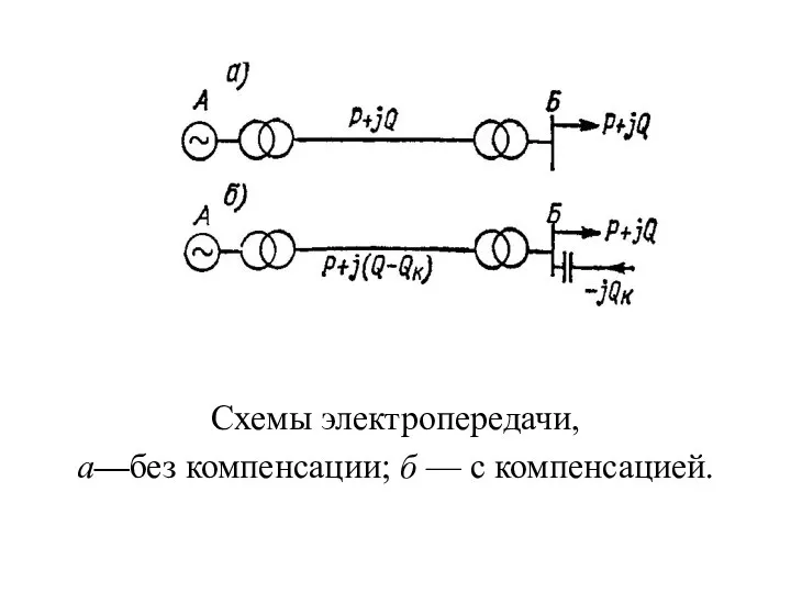 Схемы электропередачи, а—без компенсации; б — с компенсацией.