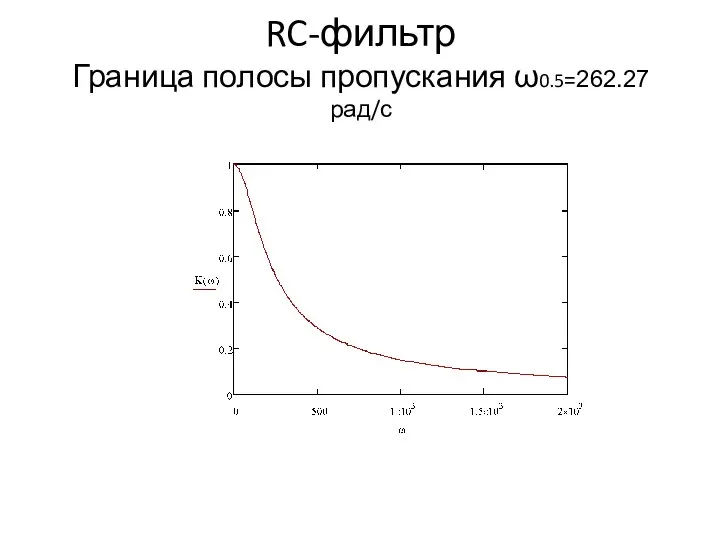 RC-фильтр Граница полосы пропускания ω0.5=262.27 рад/с