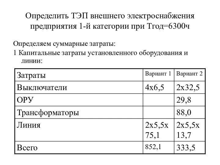 Определить ТЭП внешнего электроснабжения предприятия 1-й категории при Тгод=6300ч Определяем суммарные