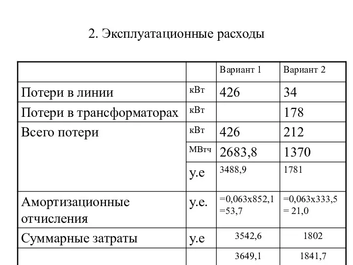 2. Эксплуатационные расходы