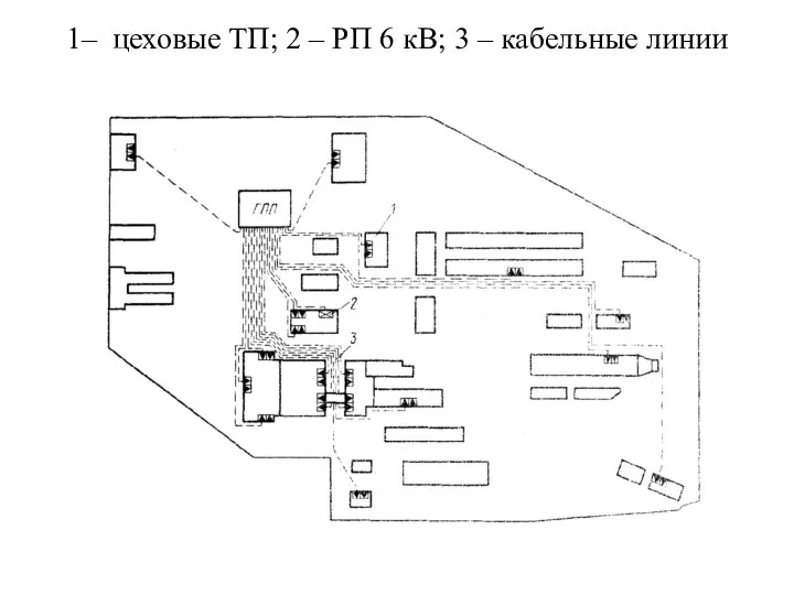 1– цеховые ТП; 2 – РП 6 кВ; 3 – кабельные линии