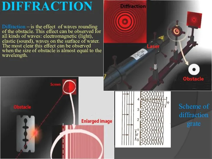 DIFFRACTION Diffraction – is the effect of waves rounding of the