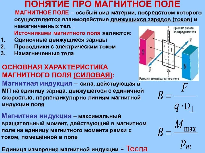 ПОНЯТИЕ ПРО МАГНИТНОЕ ПОЛЕ