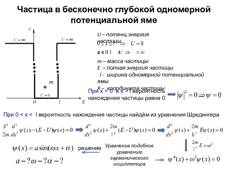 Частица в бесконечно глубокой одномерной потенциальной яме U – потенц.энергия частицы