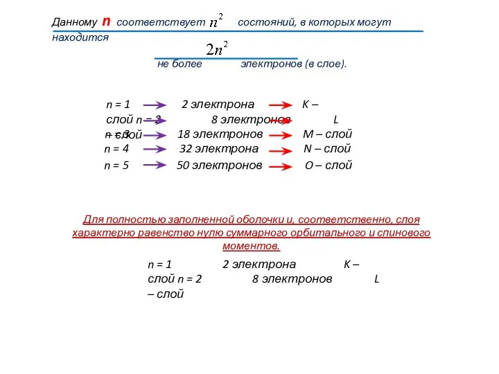Данному n соответствует состояний, в которых могут находится не более электронов