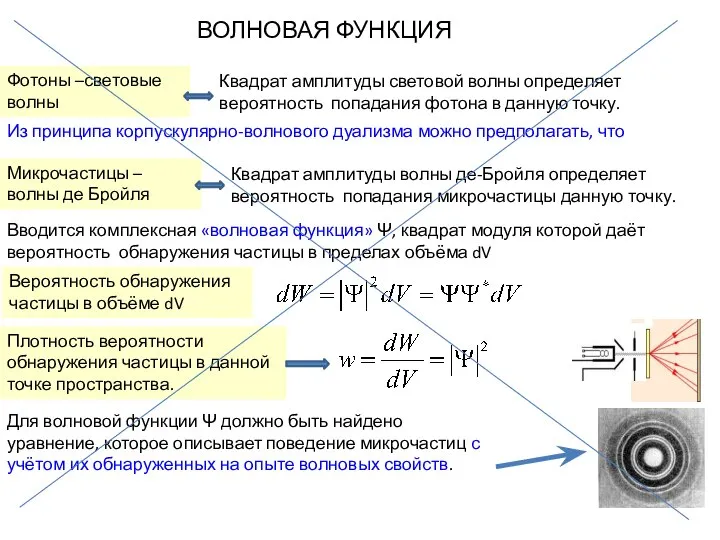 ВОЛНОВАЯ ФУНКЦИЯ Фотоны –световые волны Квадрат амплитуды световой волны определяет вероятность