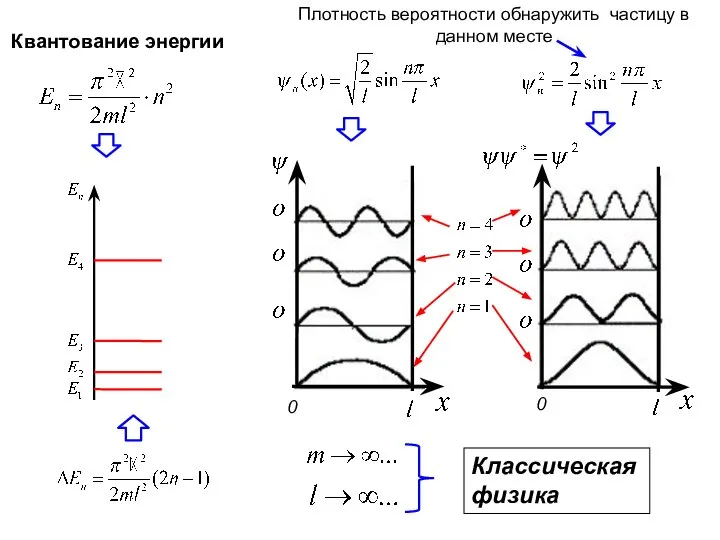 Классическая физика