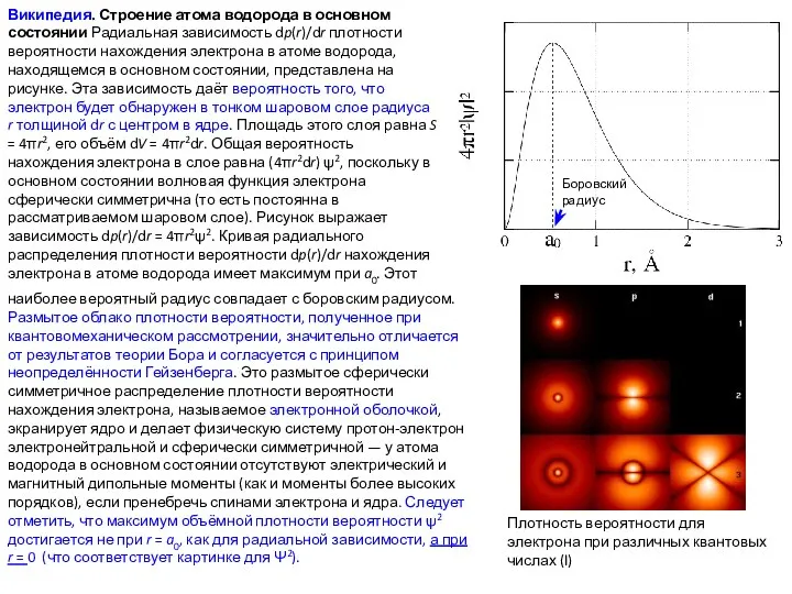 Википедия. Строение атома водорода в основном состоянии Радиальная зависимость dp(r)/dr плотности