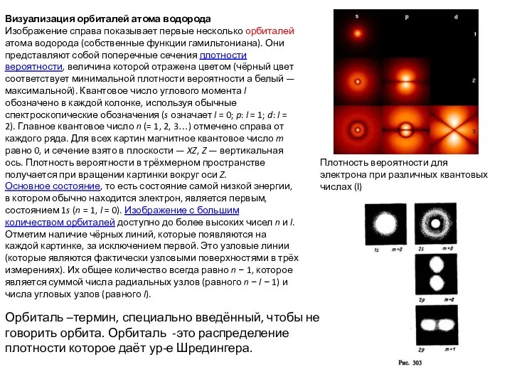 Визуализация орбиталей атома водорода Изображение справа показывает первые несколько орбиталей атома