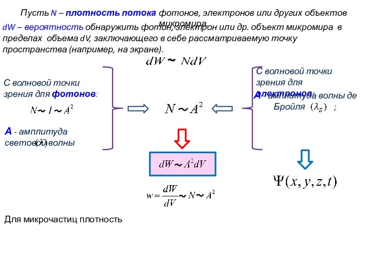 Пусть N – плотность потока фотонов, электронов или других объектов микромира.