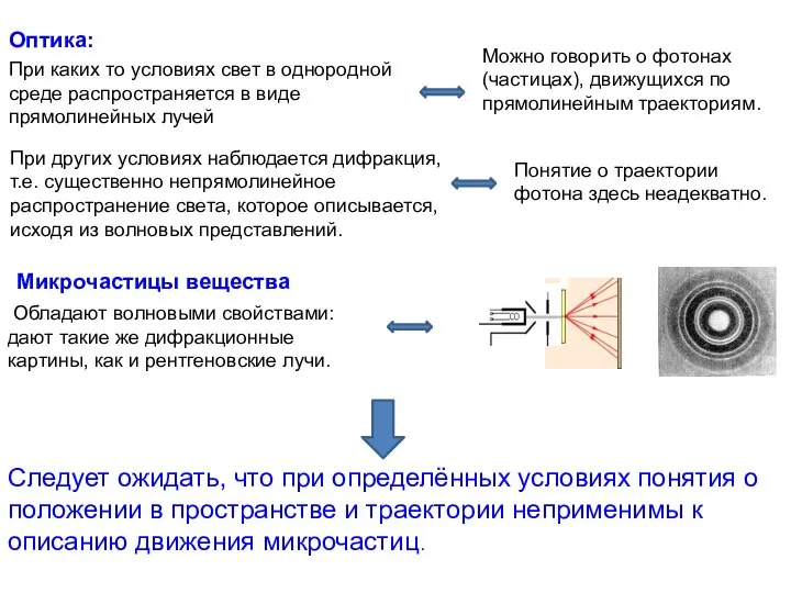 При каких то условиях свет в однородной среде распространяется в виде