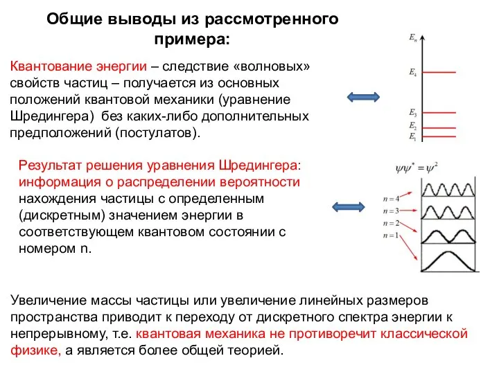 Общие выводы из рассмотренного примера: Квантование энергии – следствие «волновых» свойств