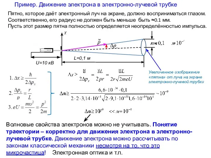 Пример. Движение электрона в электронно-лучевой трубке Увеличенное изображение «пятна» от луча